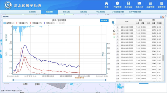 洪水预报调度及风险评估系统.png